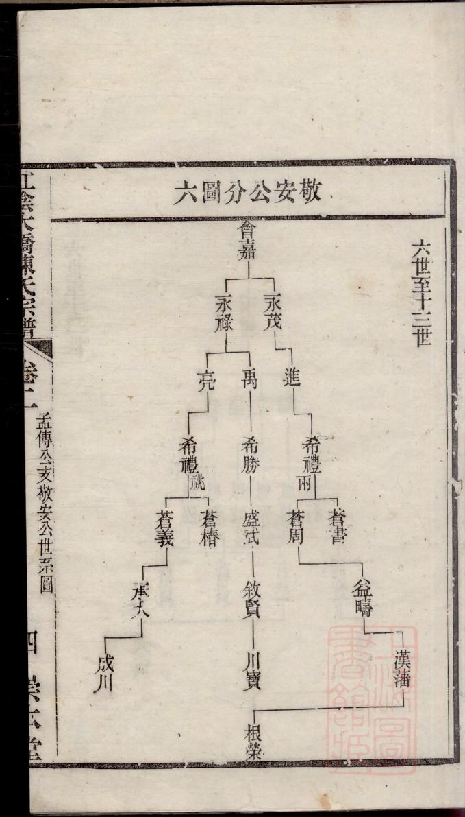 辟家族谱查询