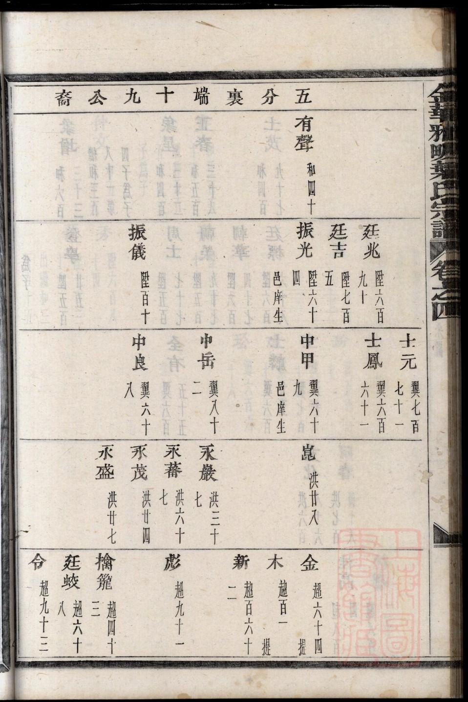中华谱库蔡氏族谱家谱