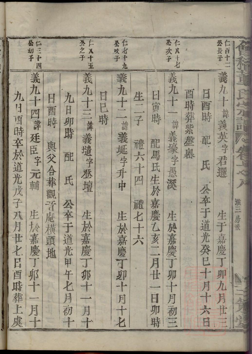 廖氏族谱湖南分支