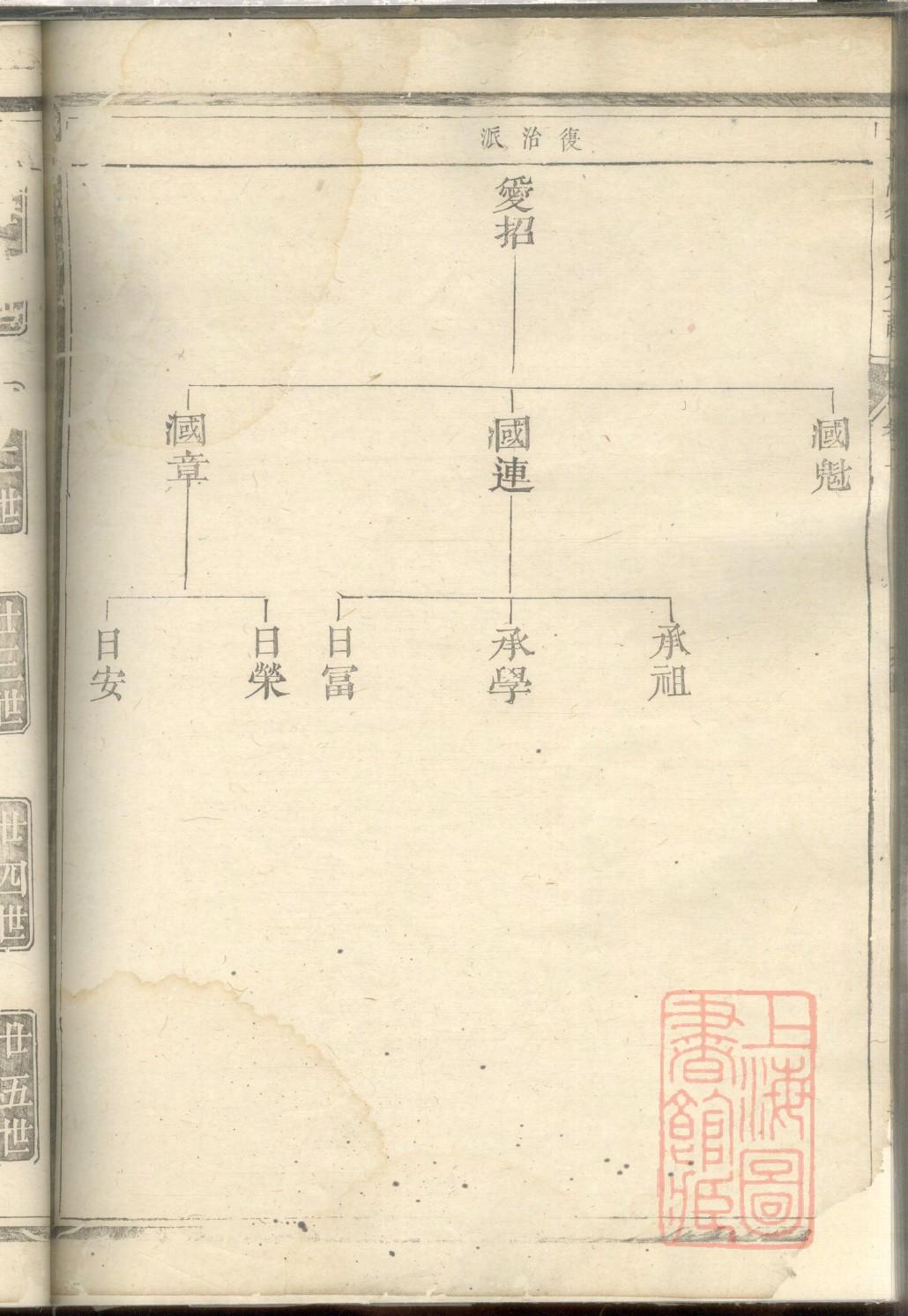 修族谱感言