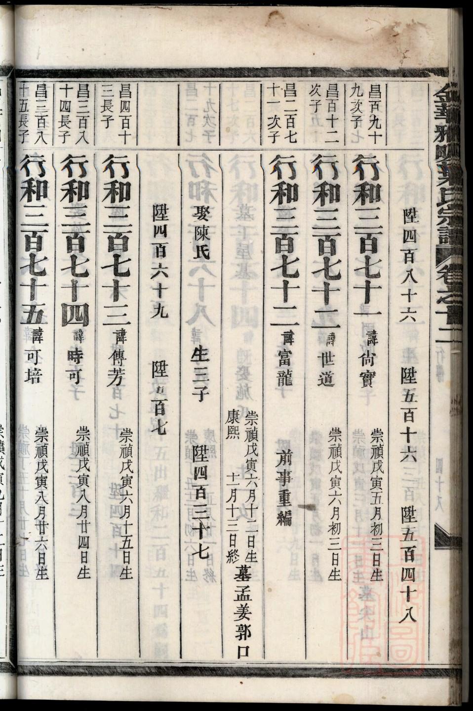 王氏族谱书籍购买