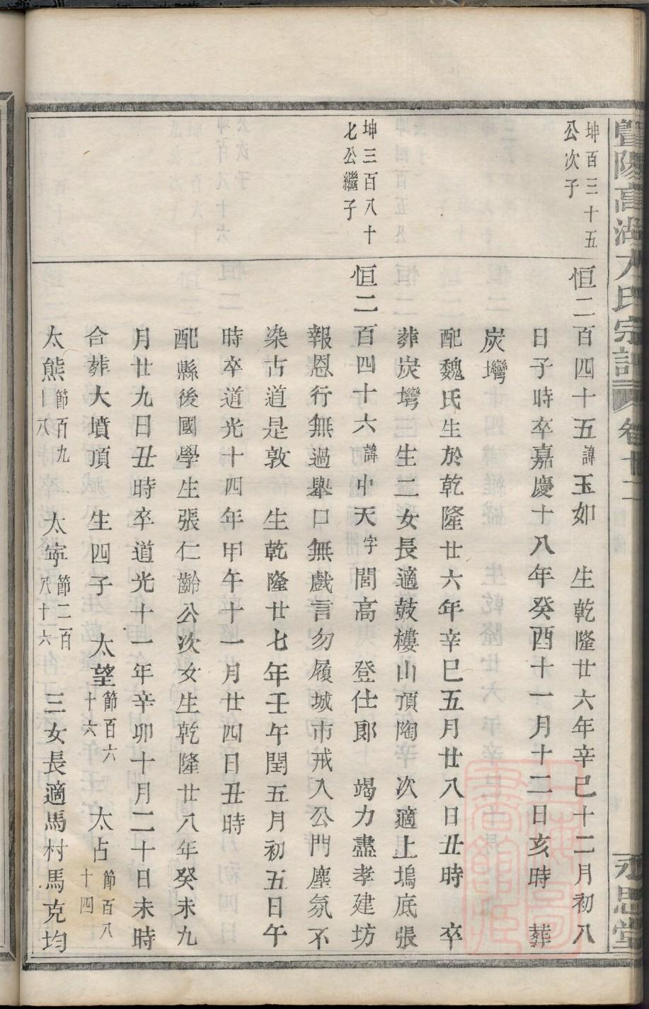孔氏族谱大全