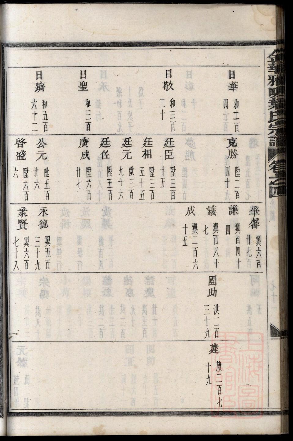北京任氏宗祠在哪里