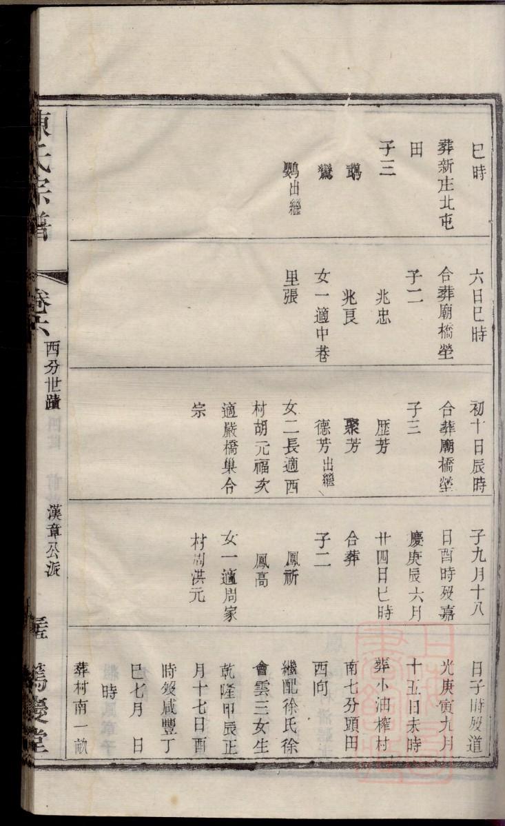 李氏族谱玉字辈后是什么