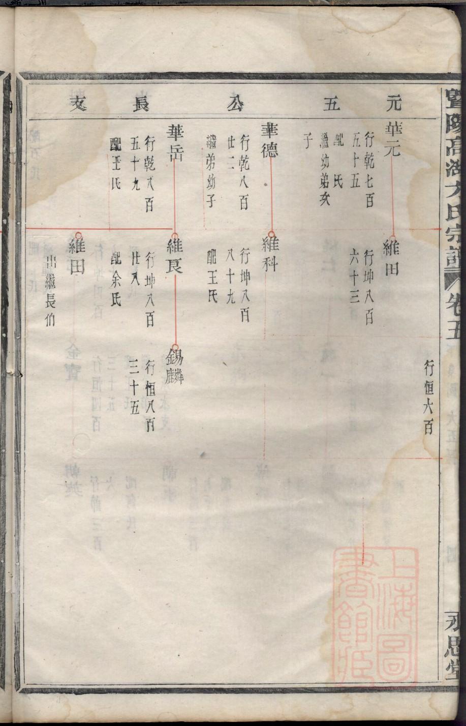 硕氏族谱族规是什么