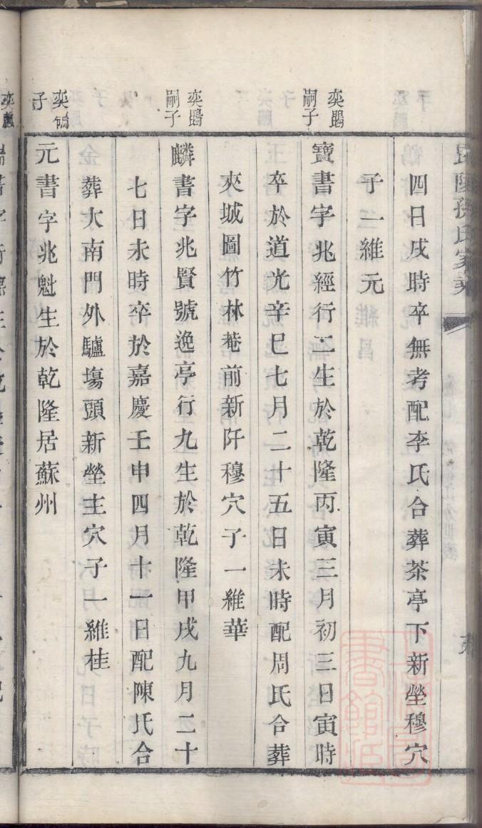 白氏族谱江苏分支