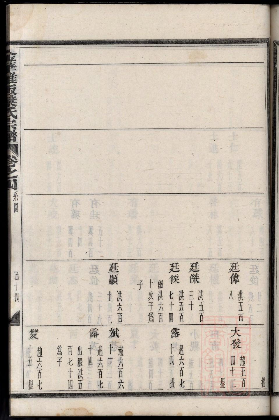 林氏宗祠介绍