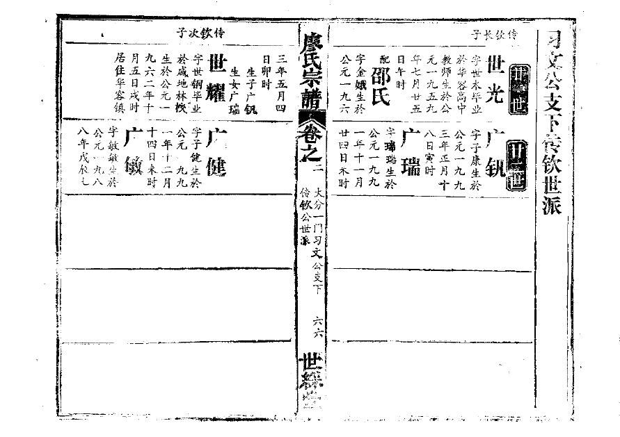 王氏族谱山东
