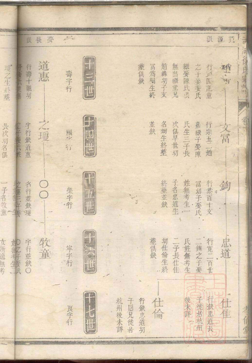 朱氏家谱