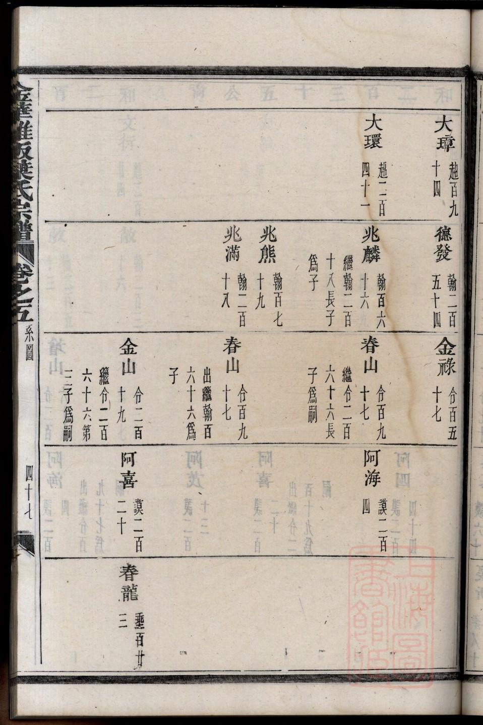 杭氏族谱大全