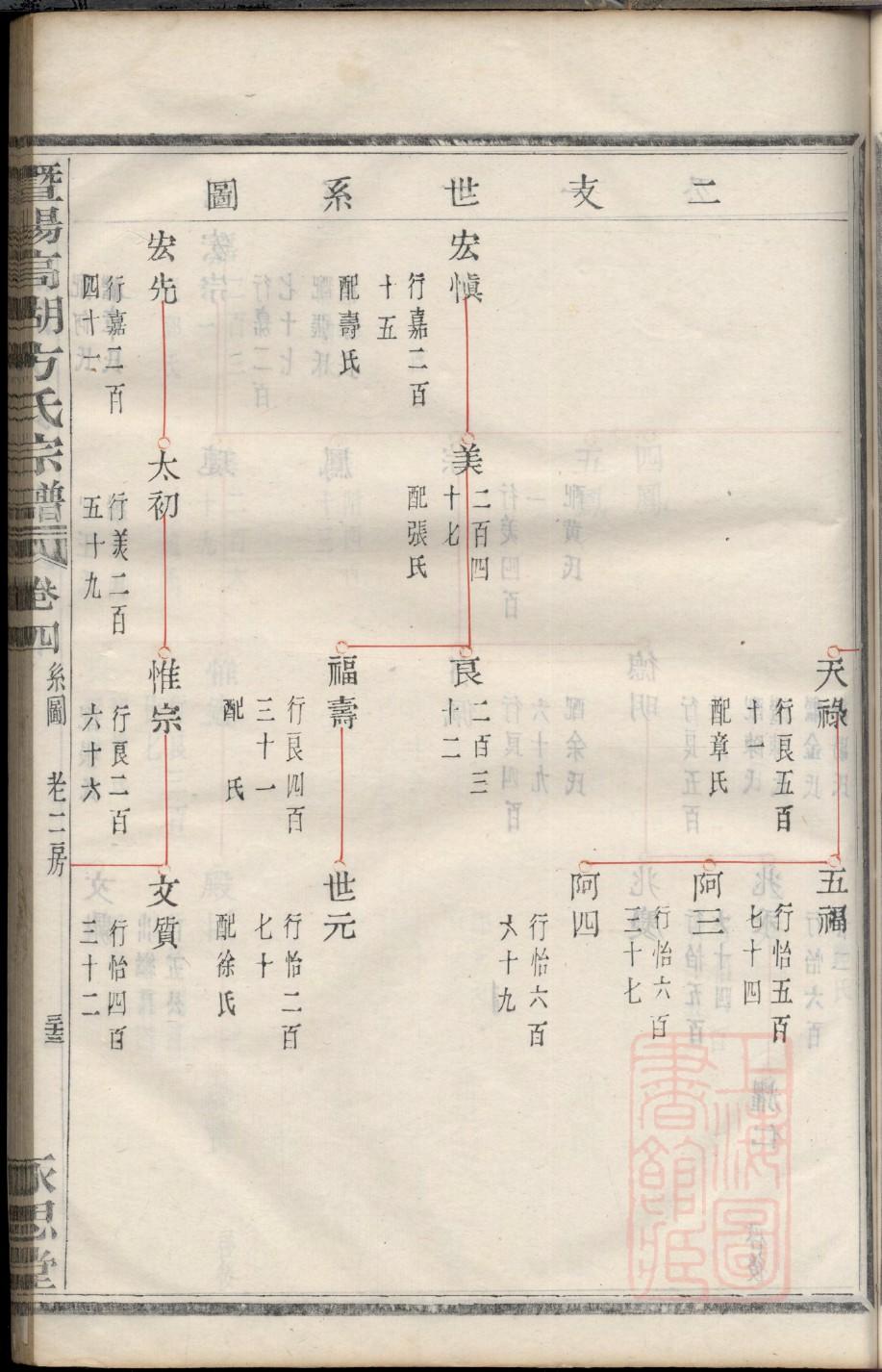 松阳堂赖氏族谱