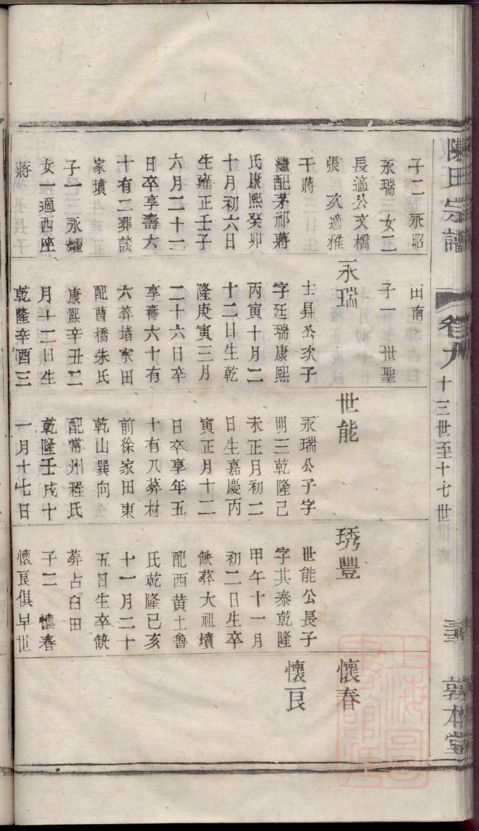 汪氏族谱铁岭