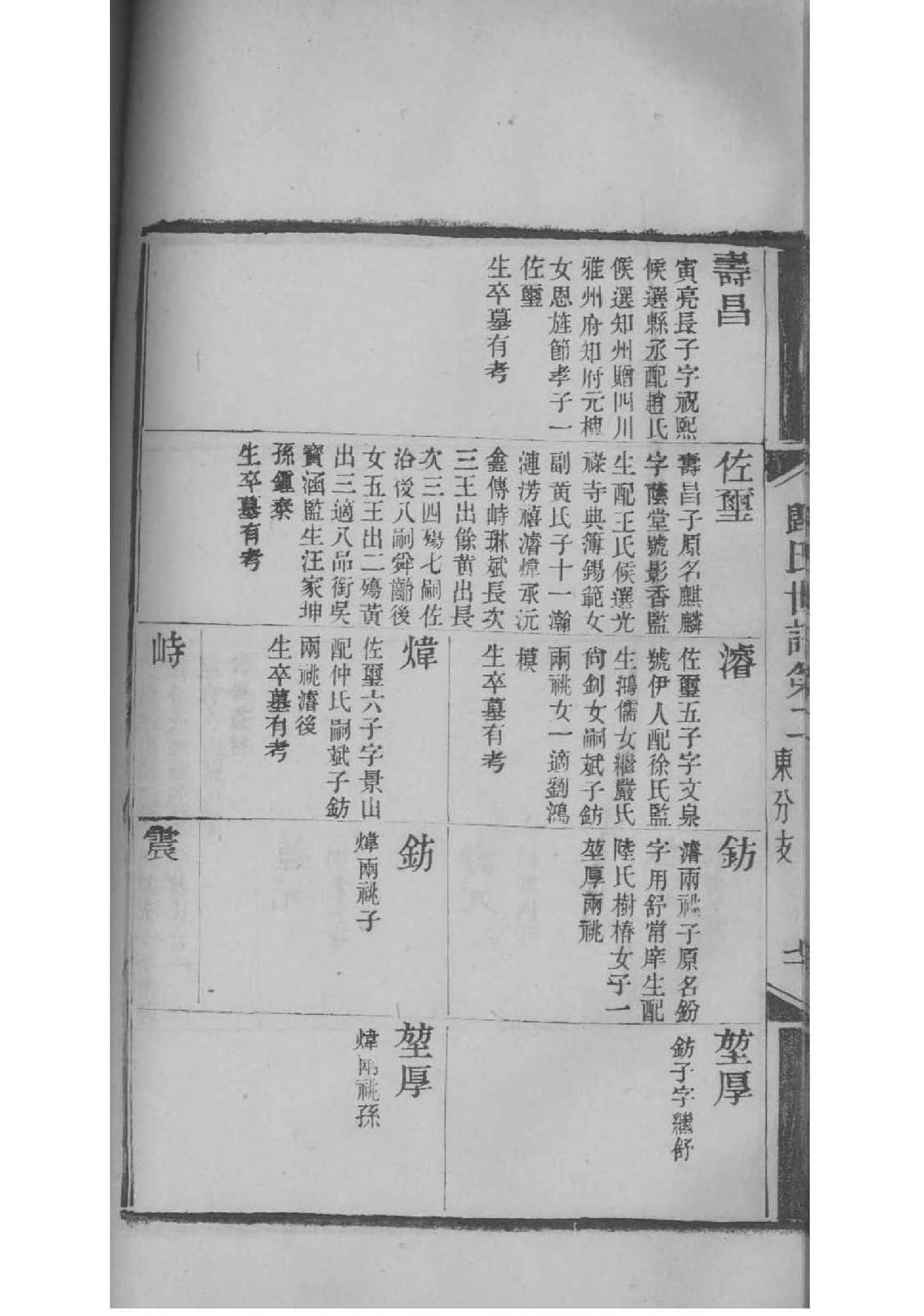 皮姓排辈顺序