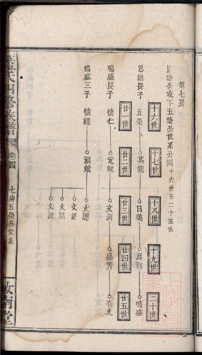 郜氏族谱字辈书