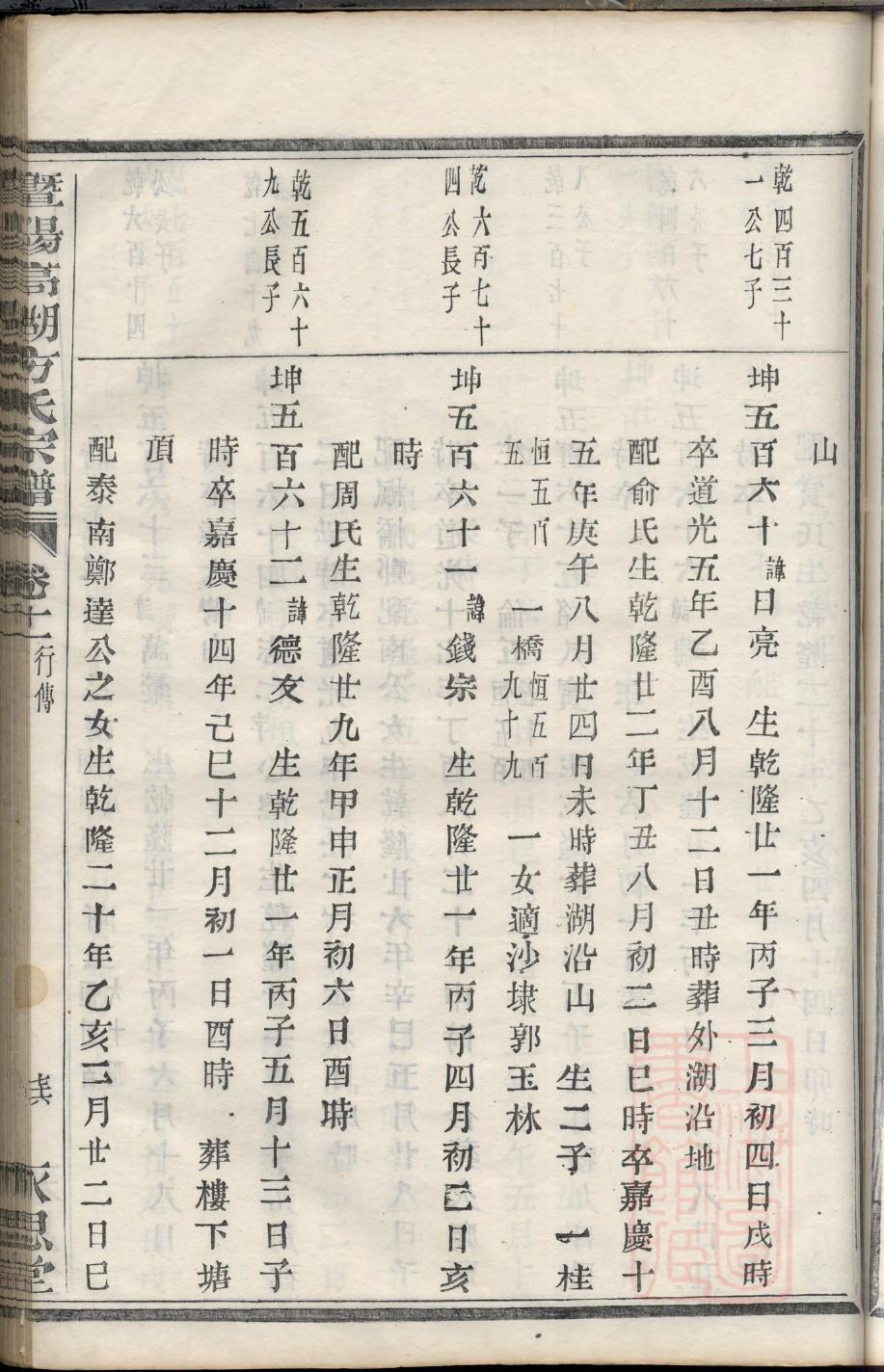 隆氏族谱辈分表