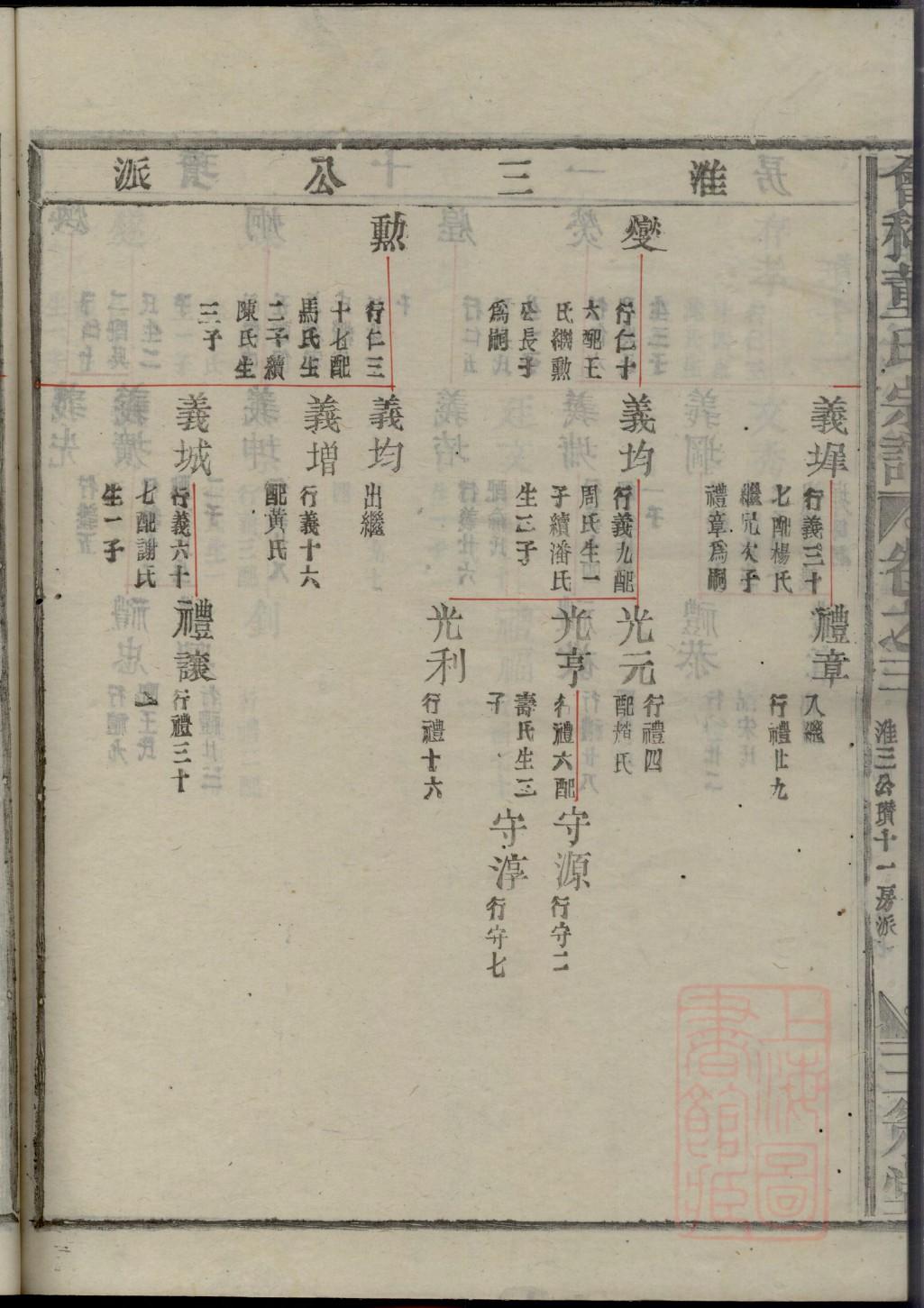 英国王室族谱高清图