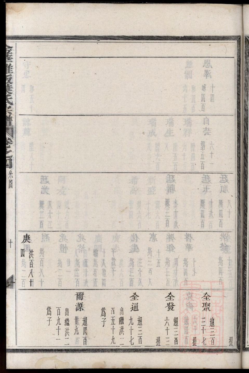 武氏族谱湖北分支