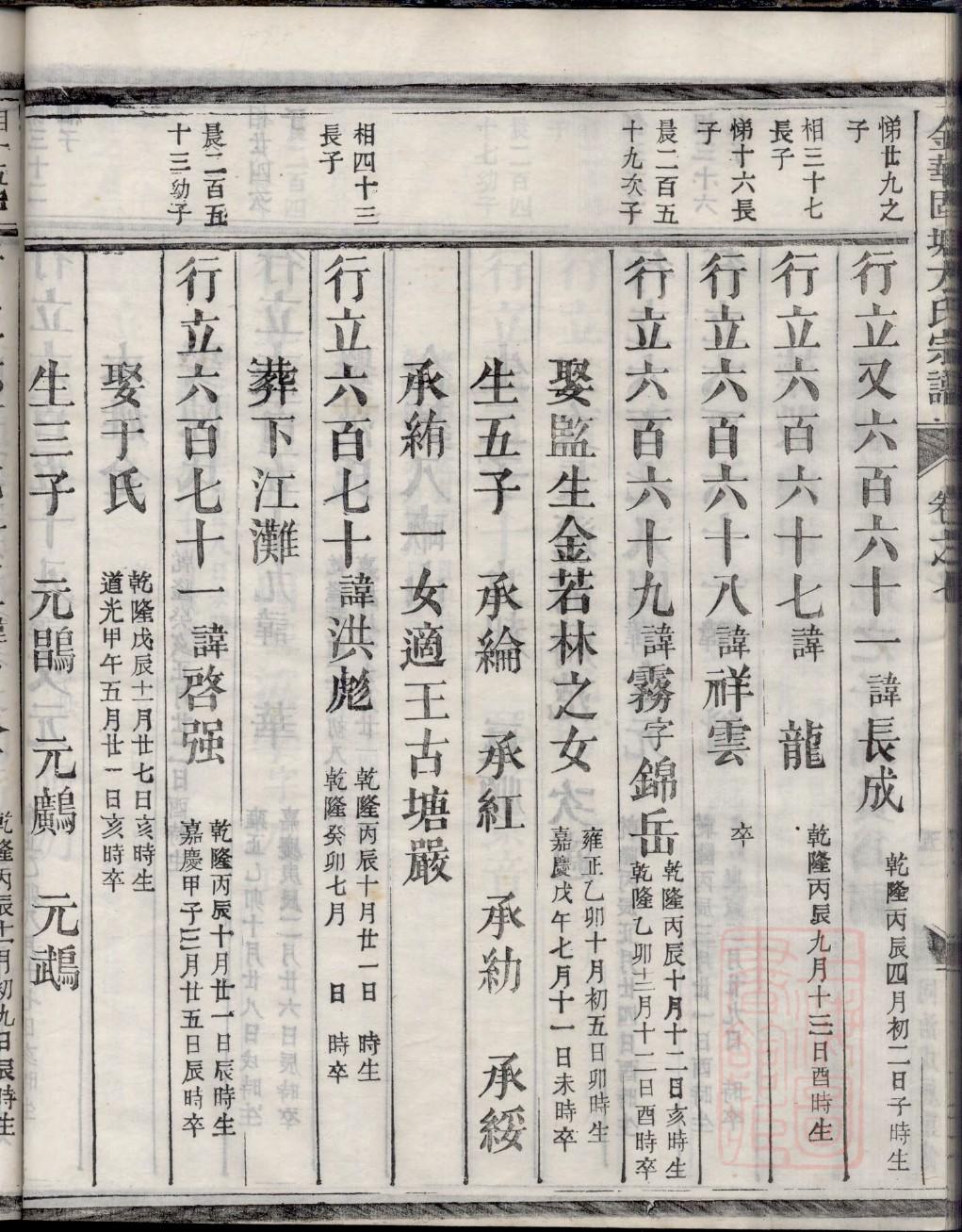 二氏家谱族谱在哪里看