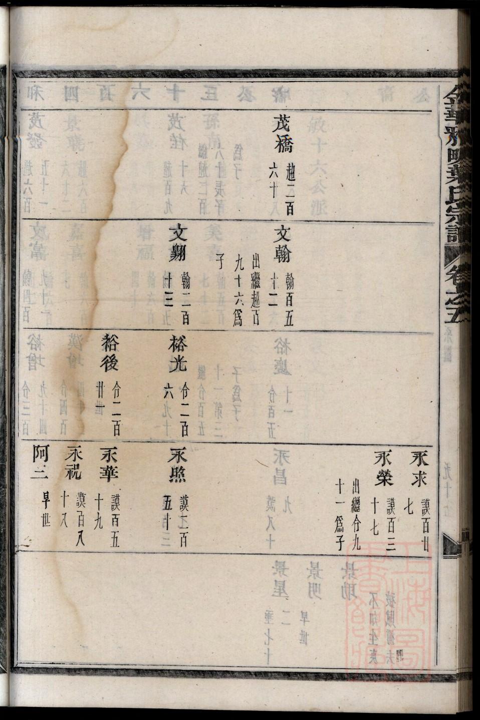 公氏族谱完整版