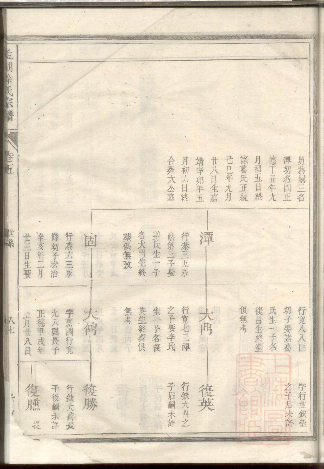 袁氏族谱字辈怎么看