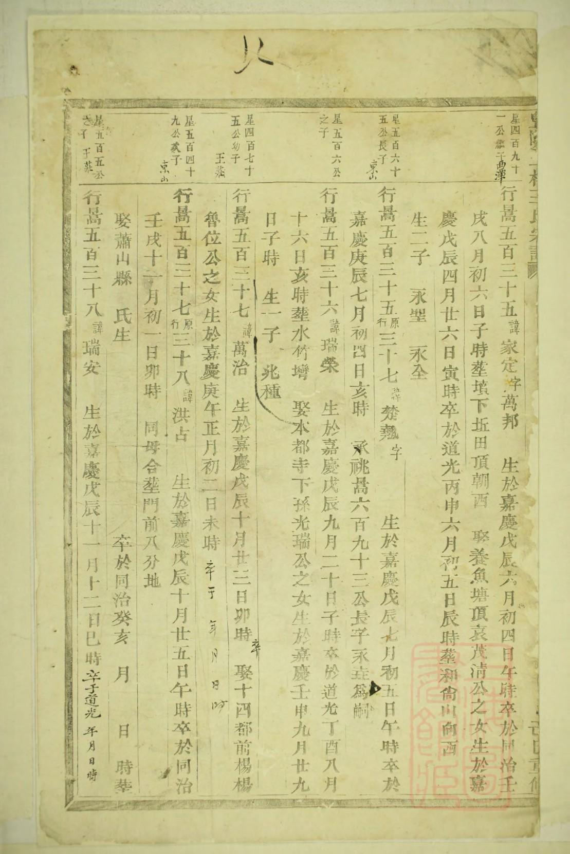 曹姓的来历