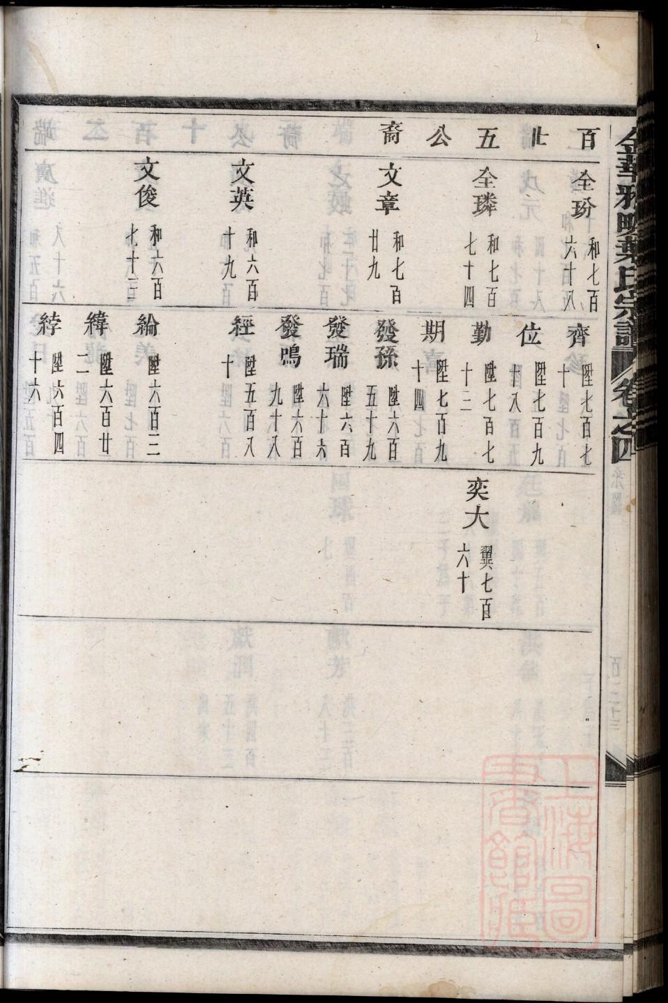 寿姓家谱辈分表