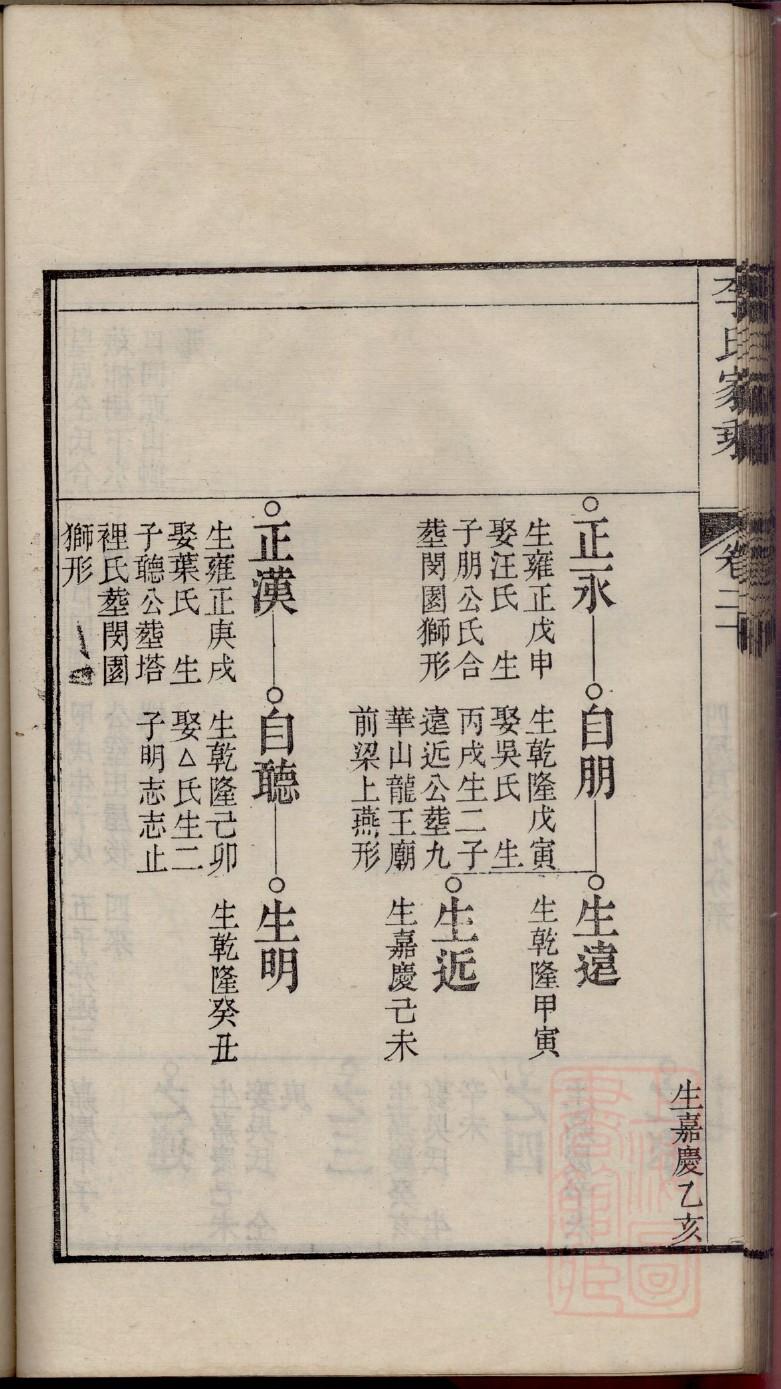 苏氏族谱字辈