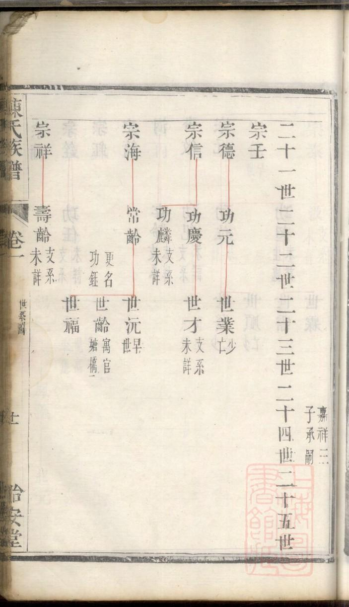 贲氏族谱字辈书