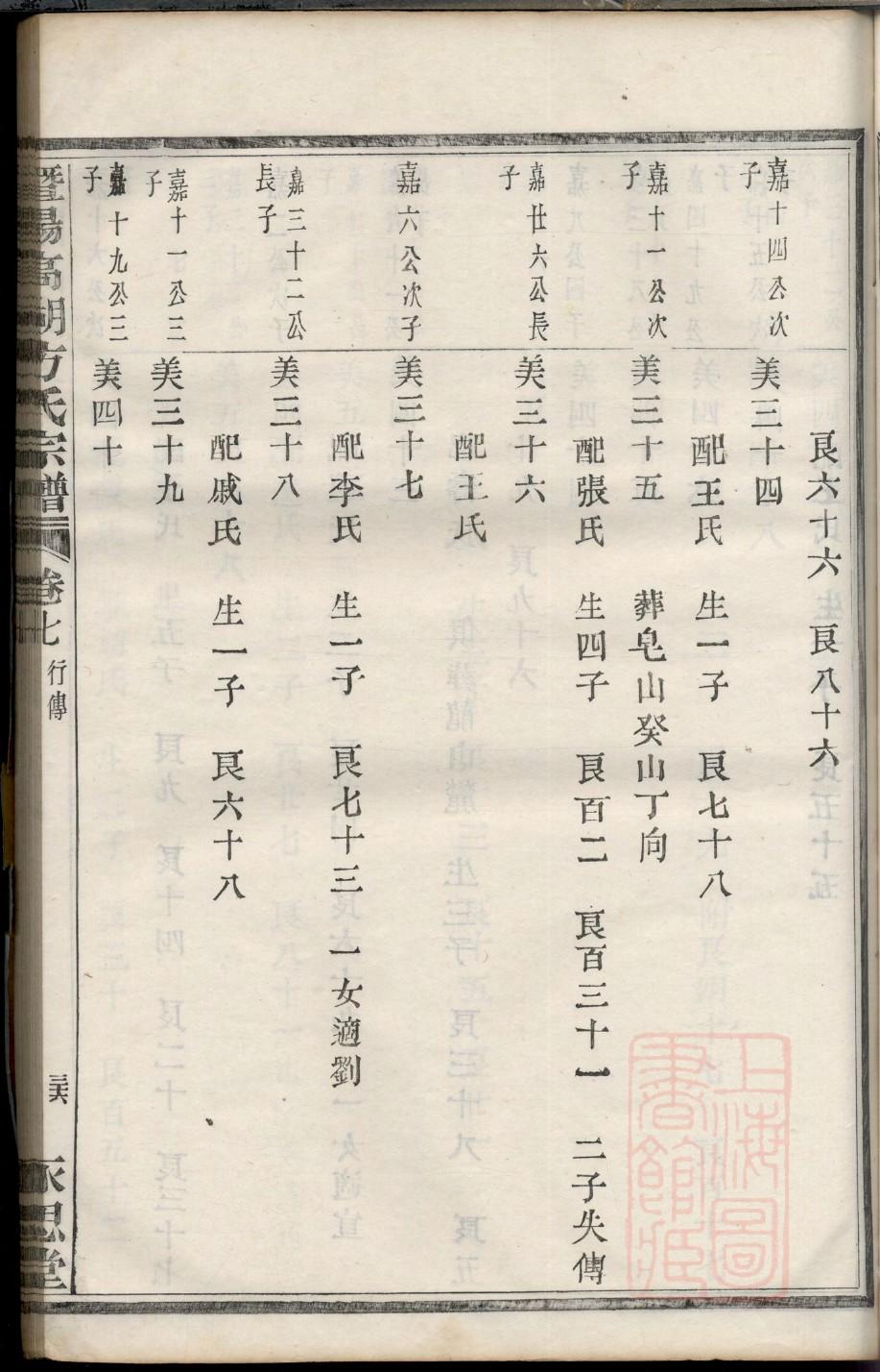 尹氏族谱怎么查