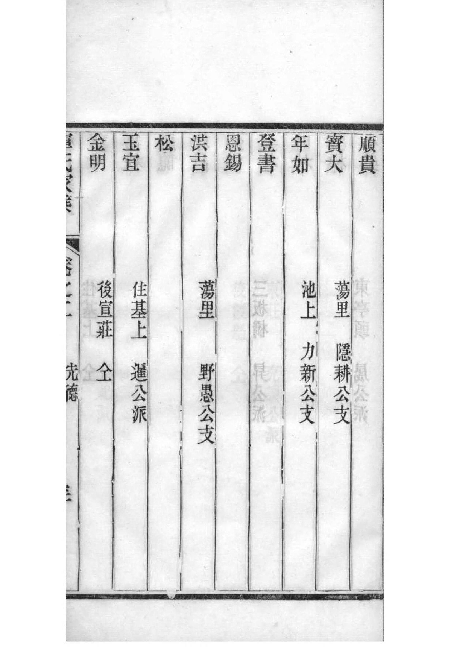 闻姓的姓氏排名