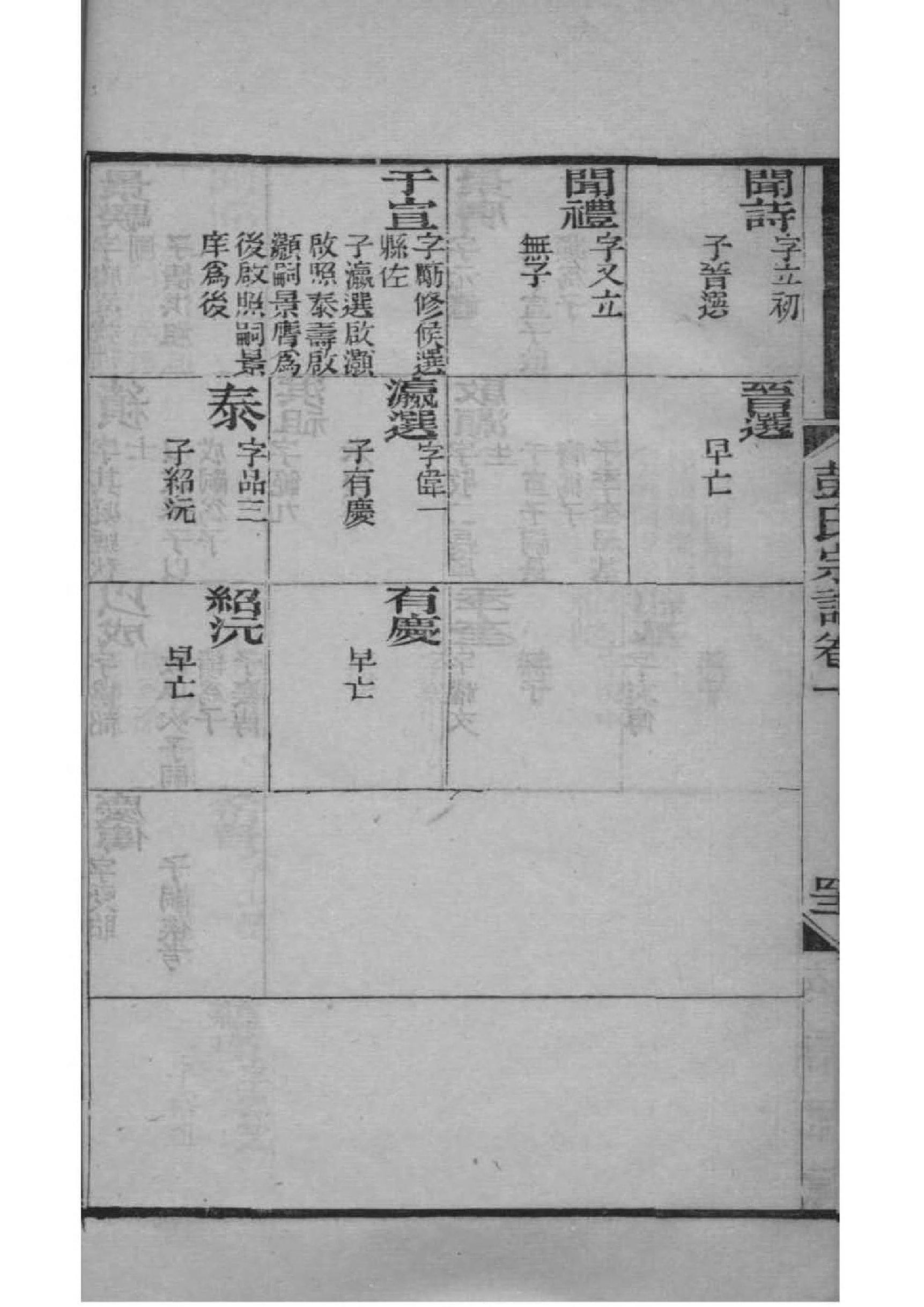 乜姓的姓氏排名