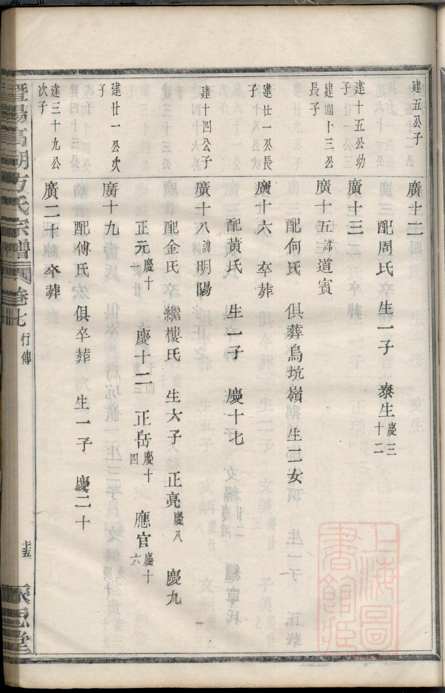 陈氏族谱广东分支