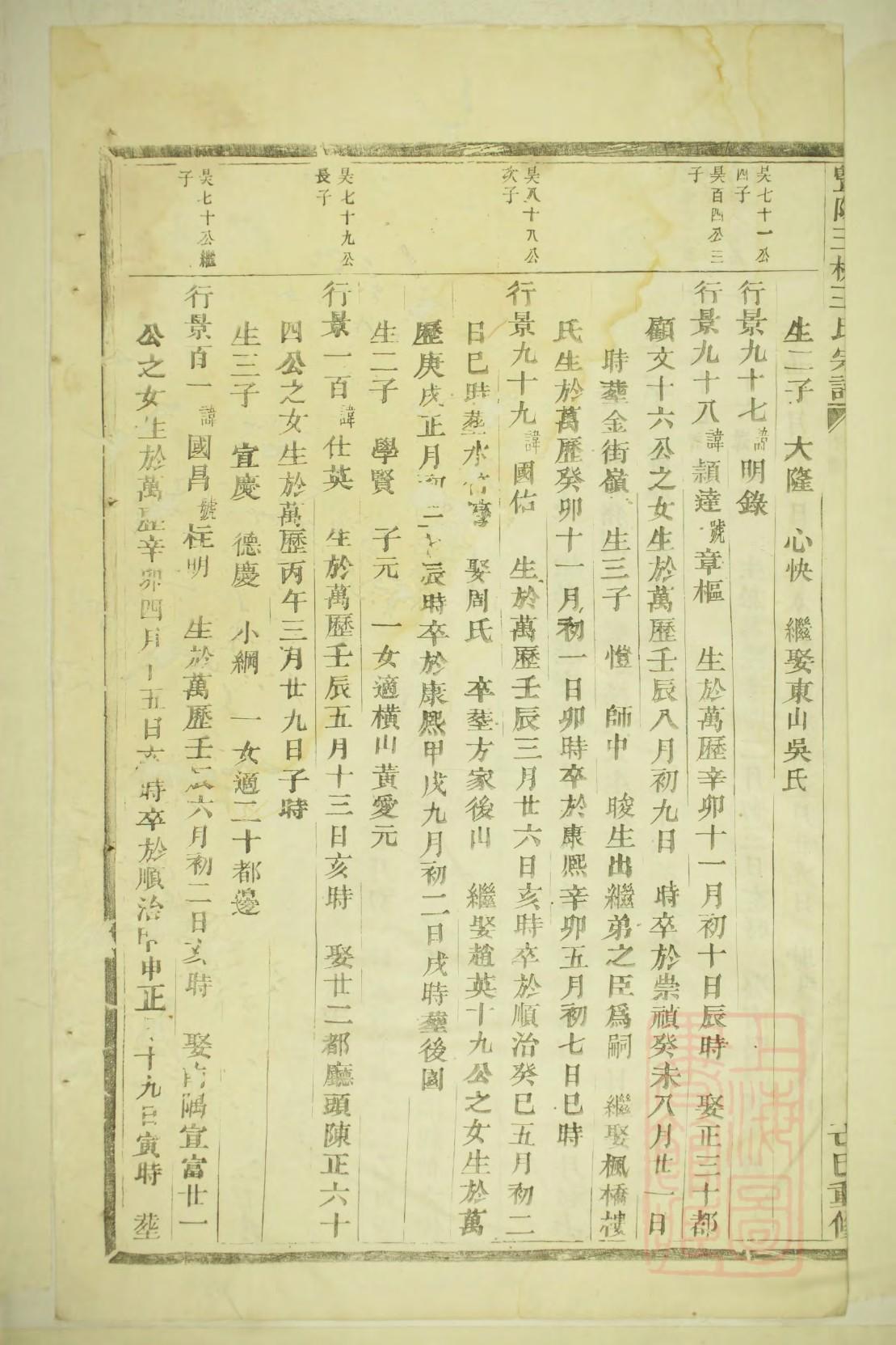 王家族谱辈分