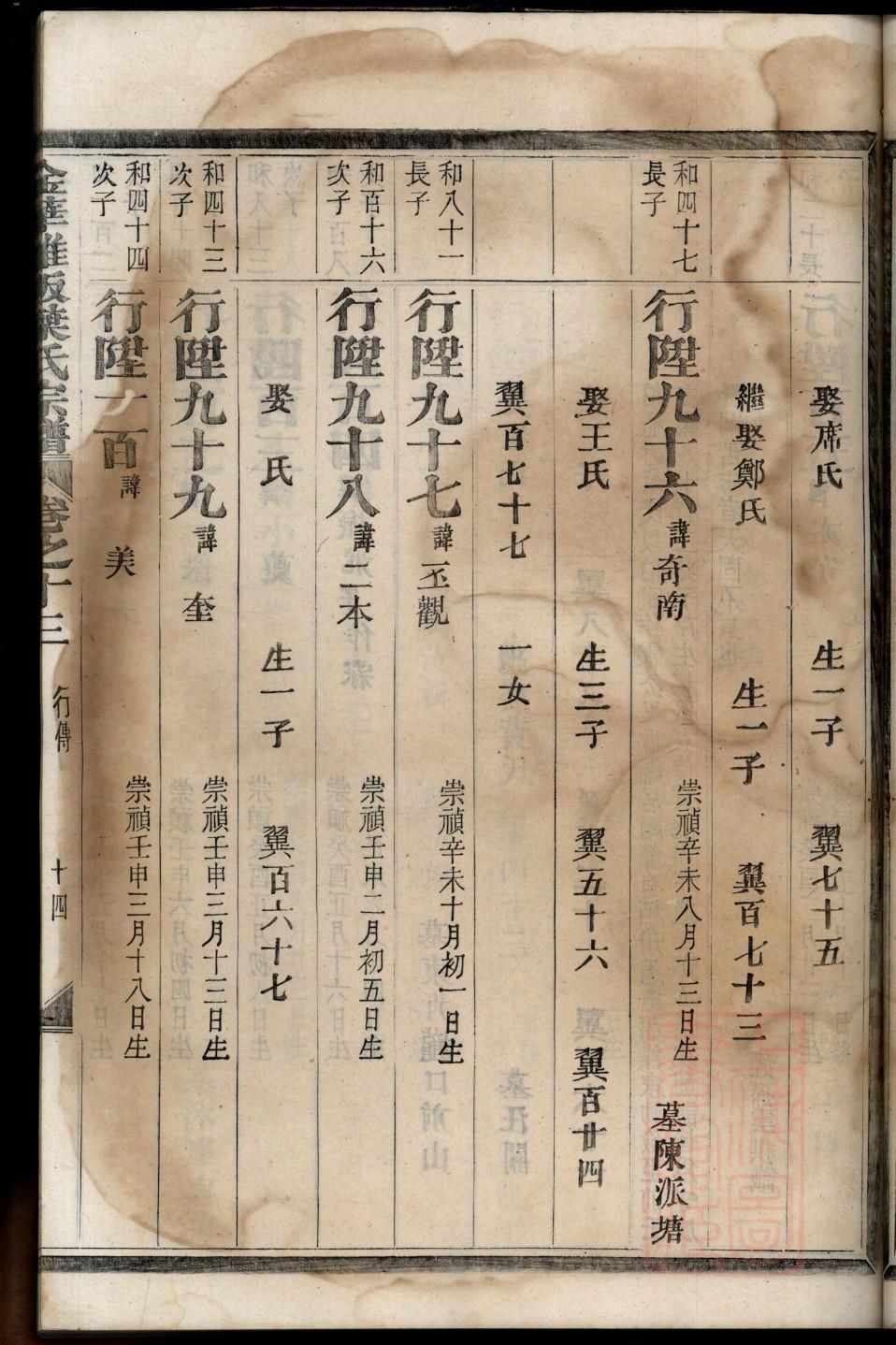 编写族谱