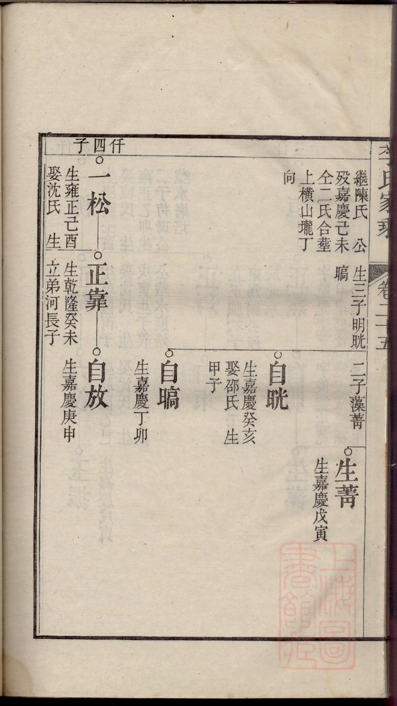 山东临沂秦氏家谱