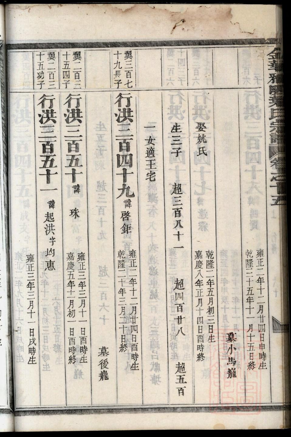 真氏家训