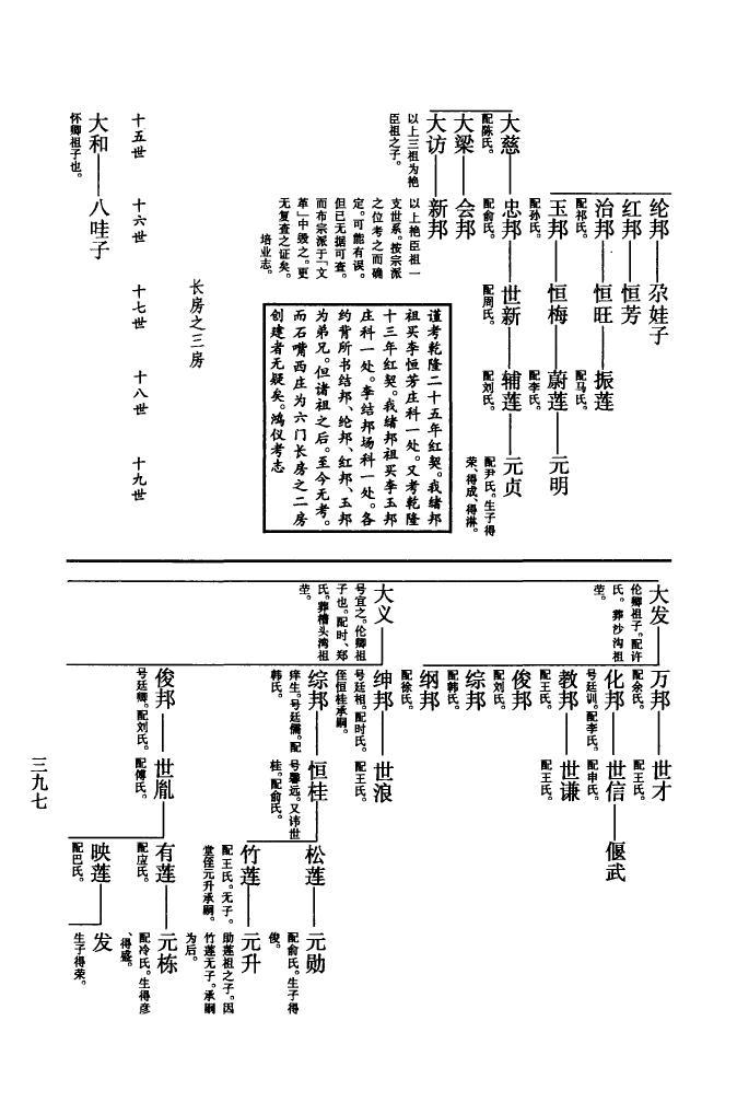 阎氏族谱河南分支