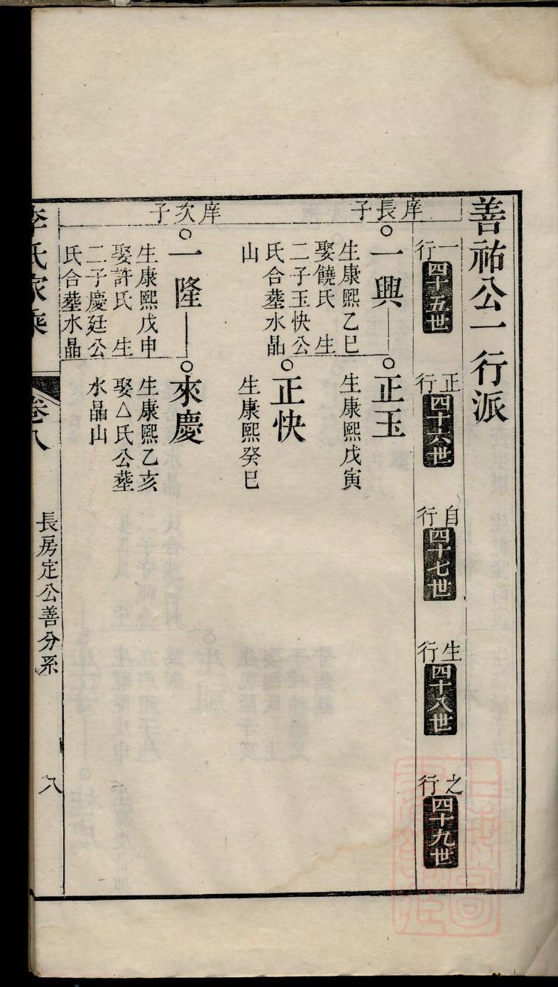 修族谱要多少钱