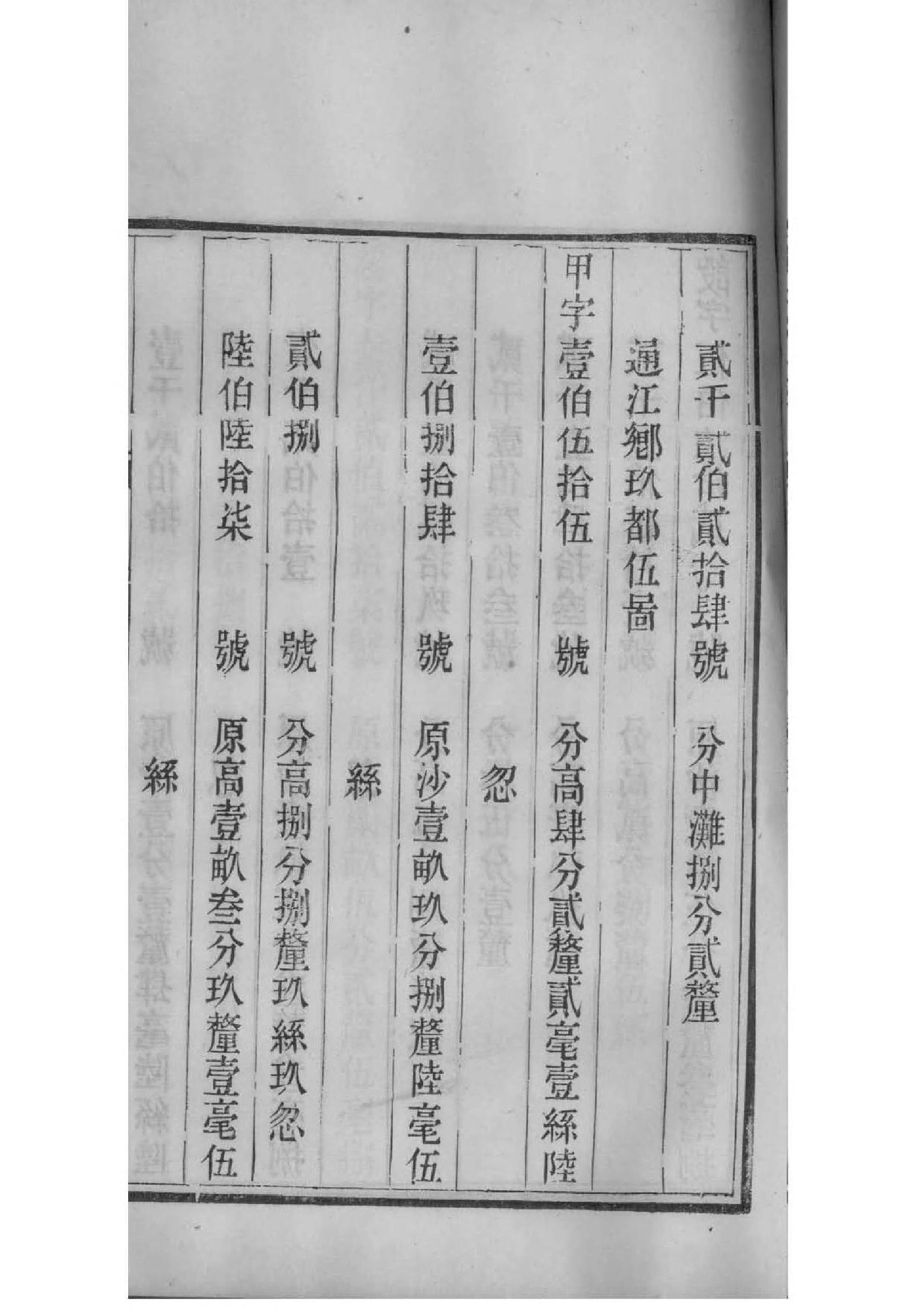 安徽王氏族谱