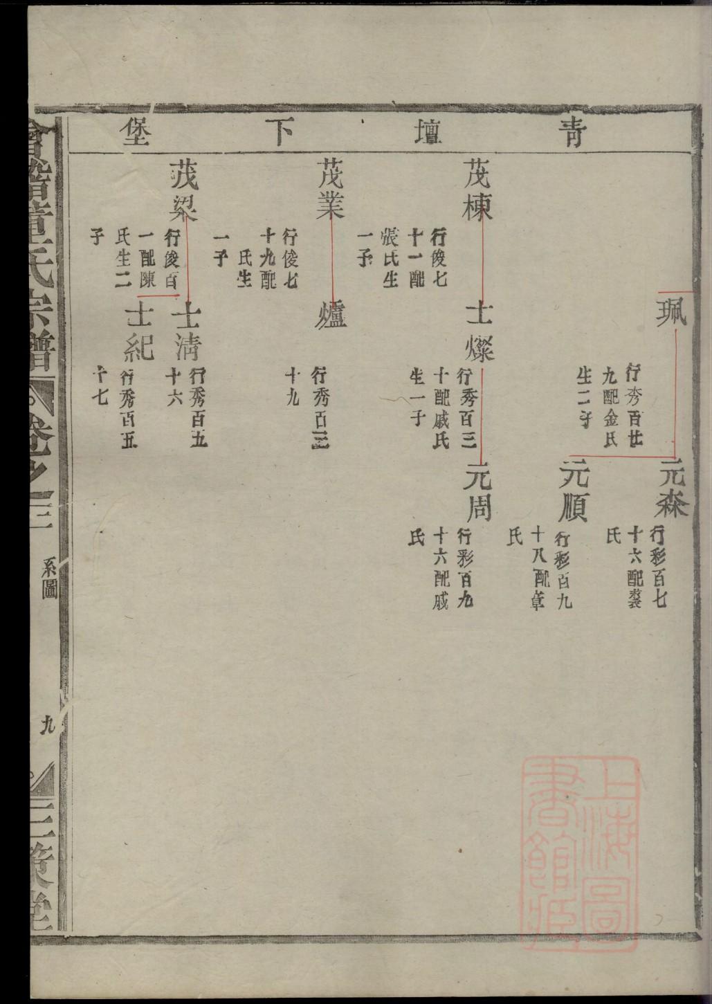 凤江侯氏族谱24辈分排列