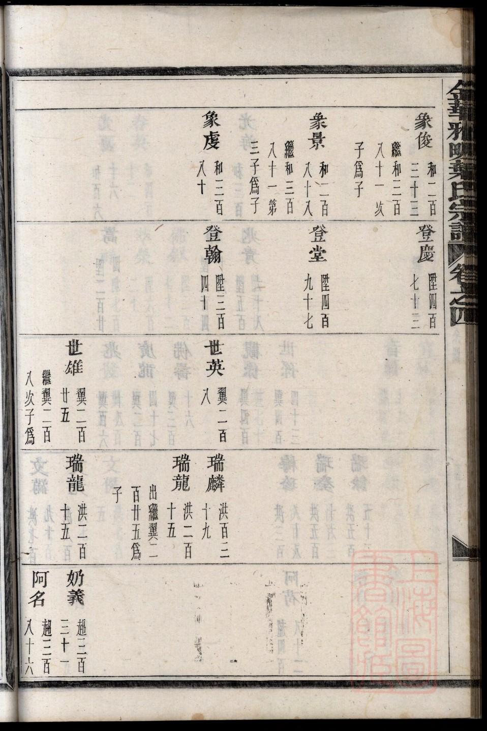 王家家谱查询