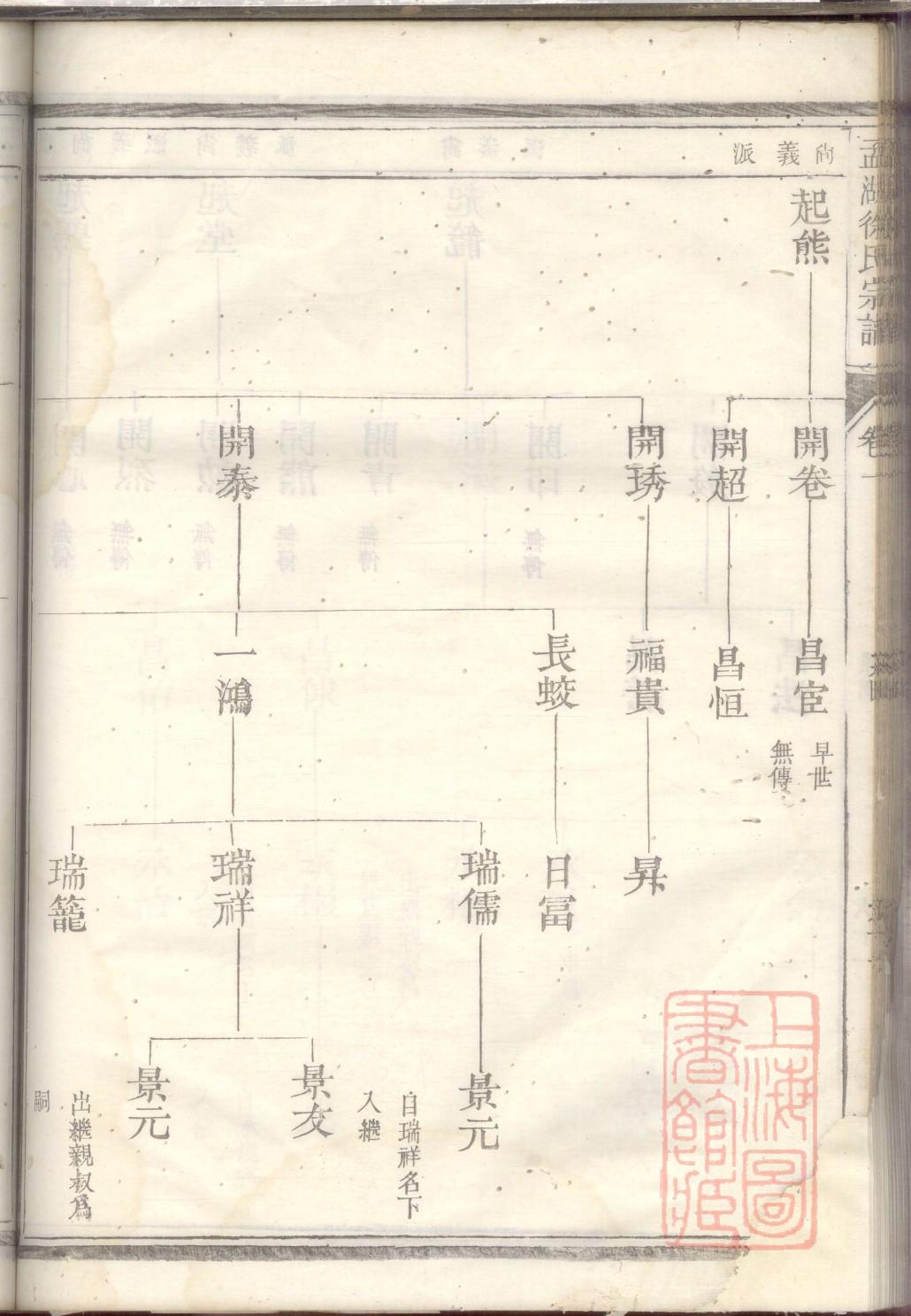 郑氏族谱敬宗堂
