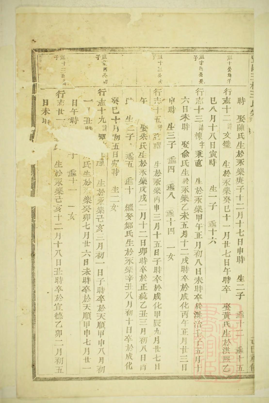 吴氏族谱字辈书