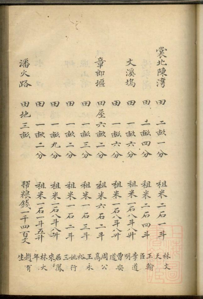 乔氏族谱辈分排列
