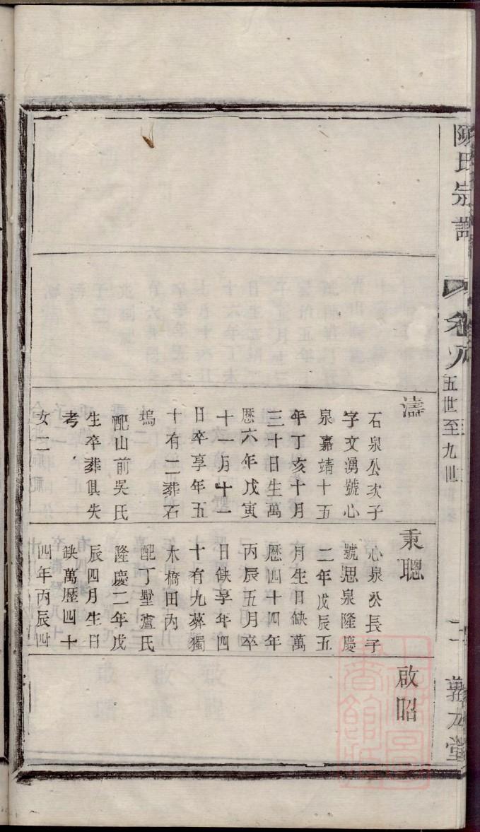 郑氏族谱序言