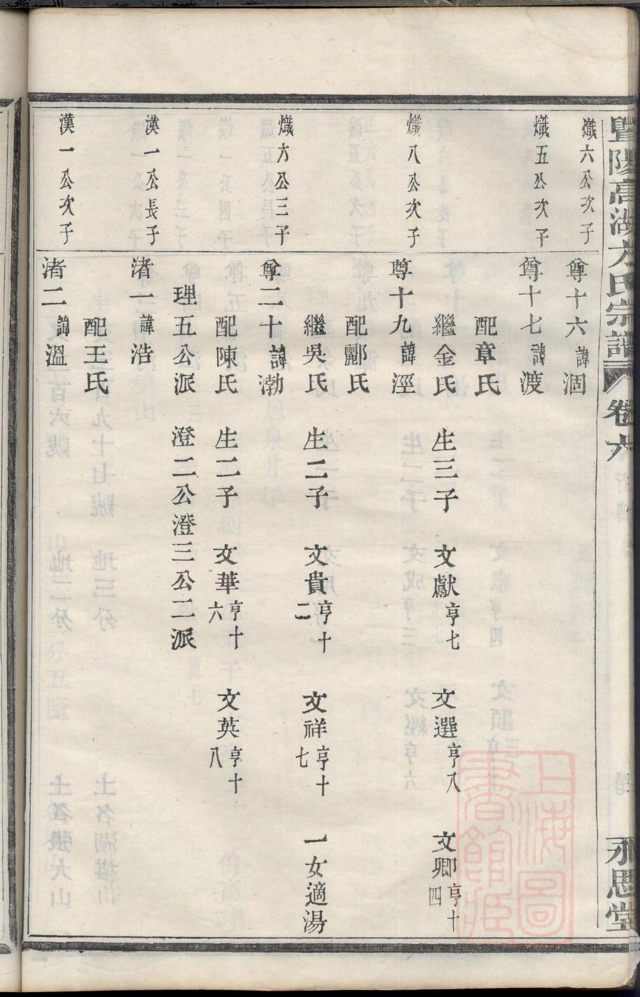 云南易氏宗祠在哪里