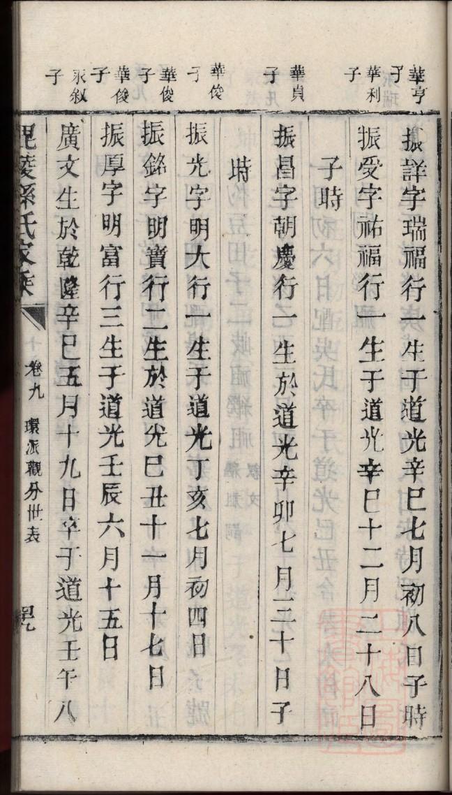 香氏家训