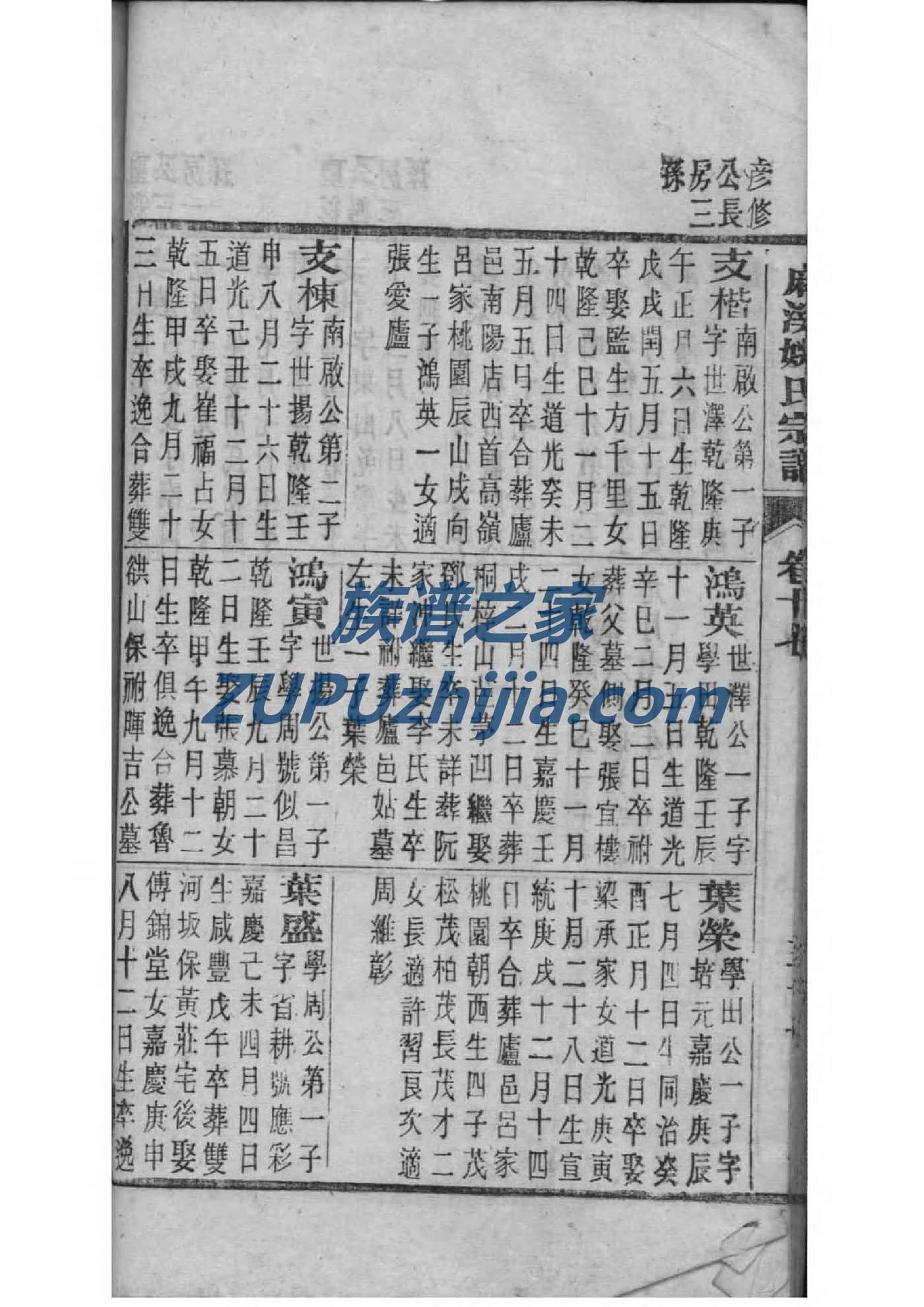 琅琊王氏族谱系