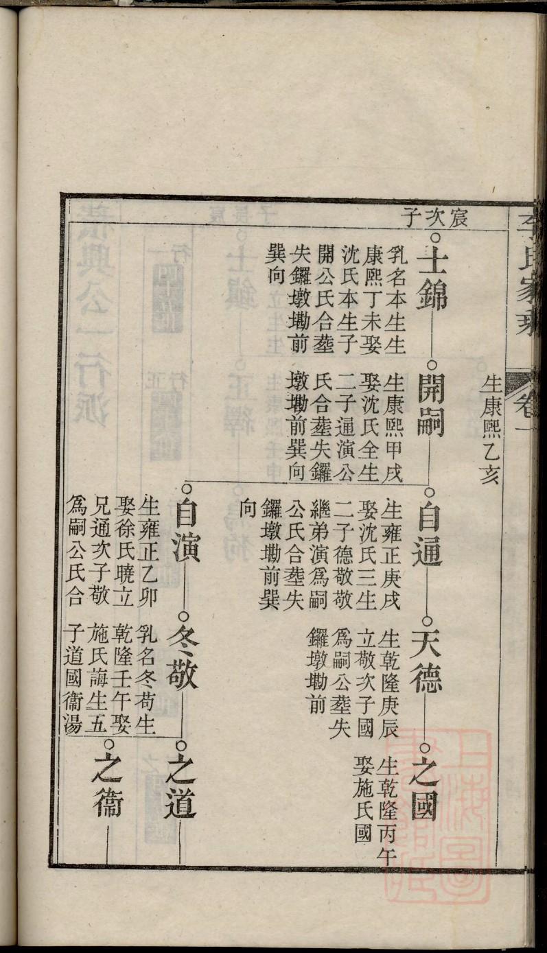 有姓历史名人有哪些