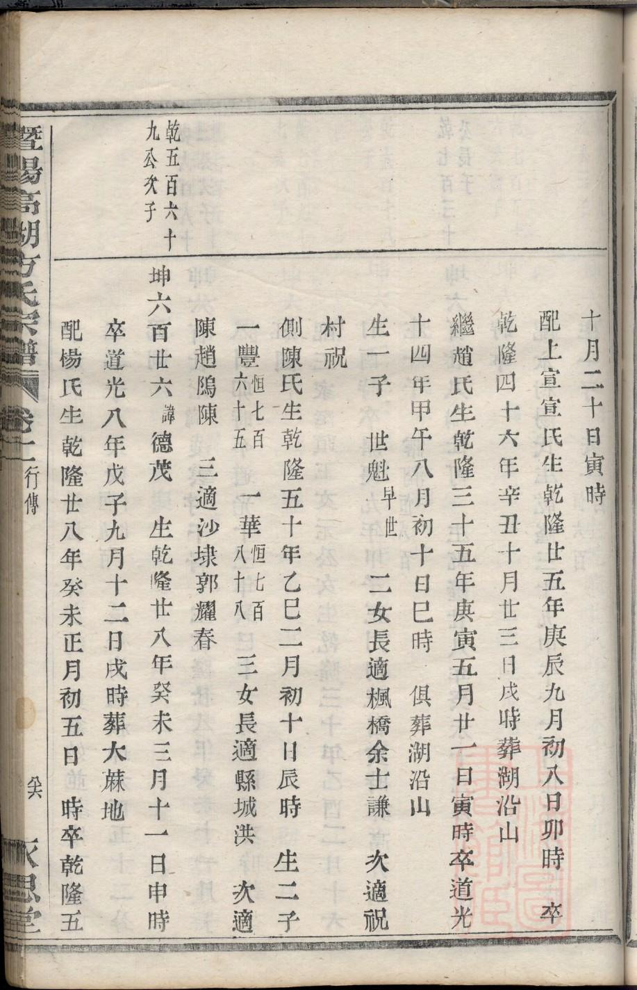 辽宁塔塔拉氏族谱